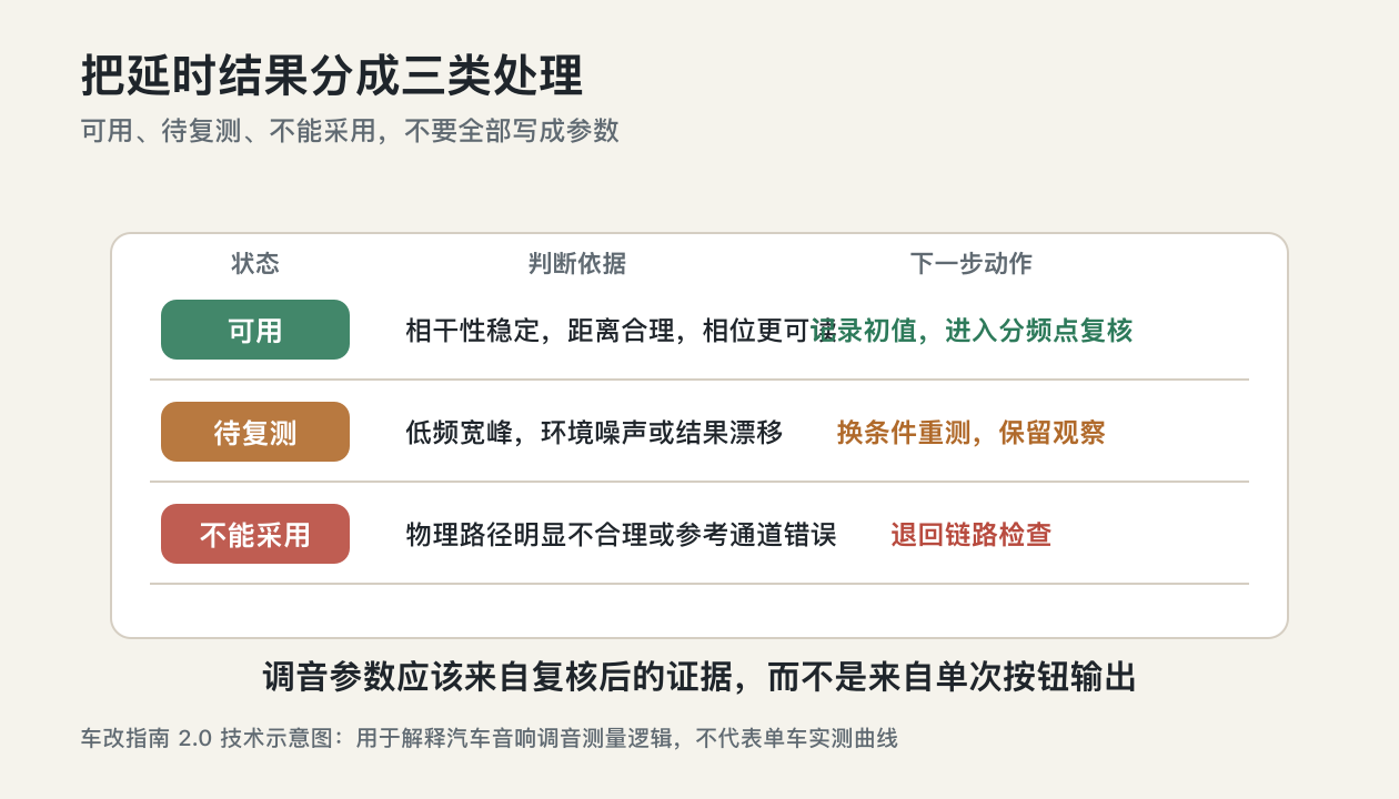 湛江汽车音响调音知识IR延时查找结果如何决策的表格示意图